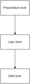 3-tier schema